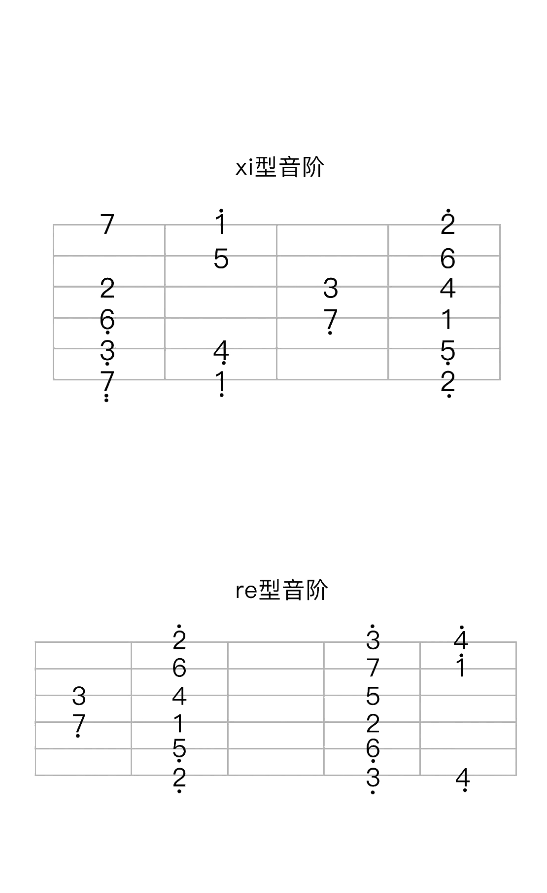 菊花台原版吉他谱 周杰伦 带前奏间奏+弹唱3
