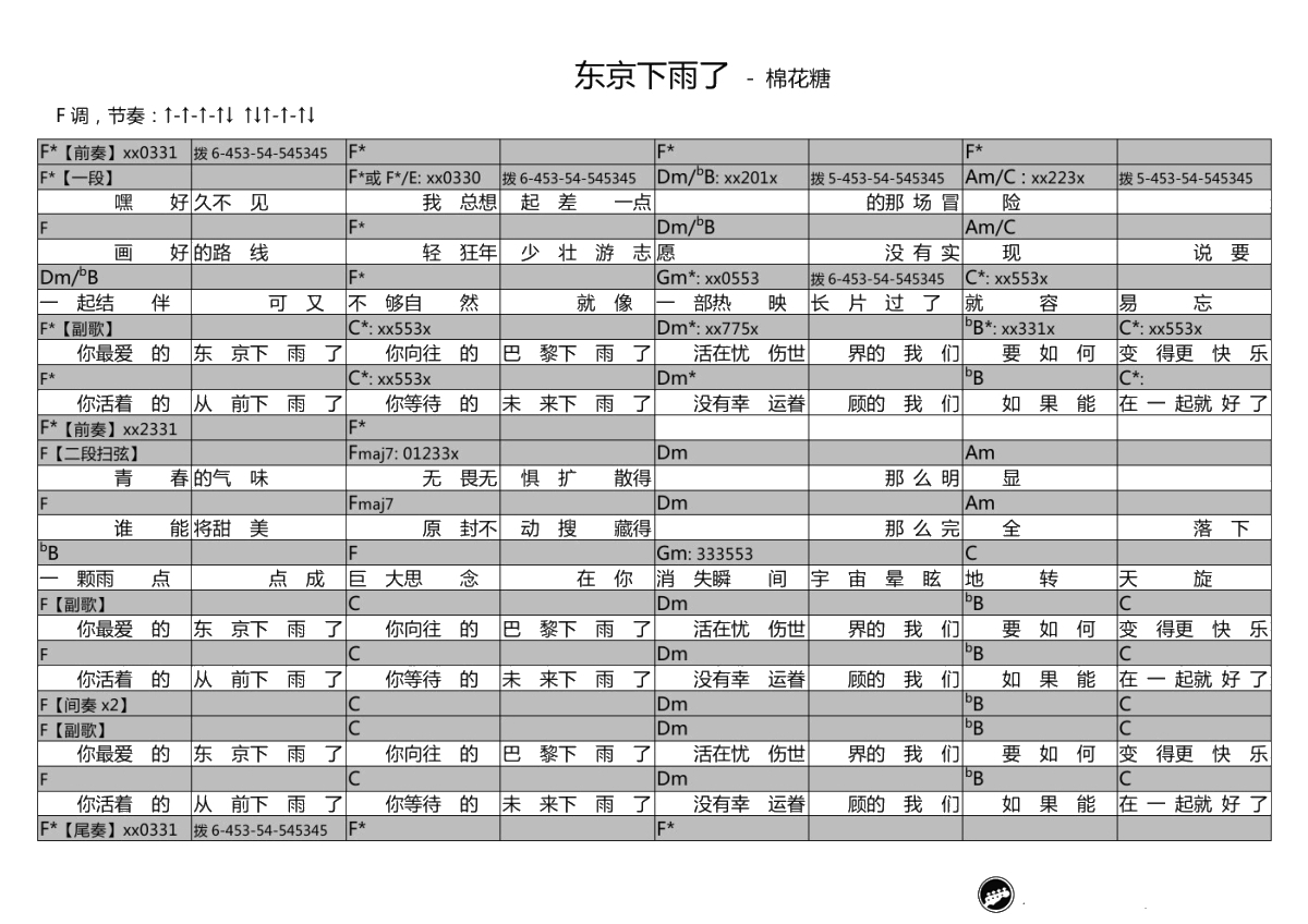 东京下雨了吉他谱-棉花糖-和弦弹唱谱-1
