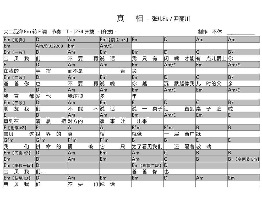 《真相》吉他谱-张玮玮和弦弹唱谱-改编尹丽川的诗1