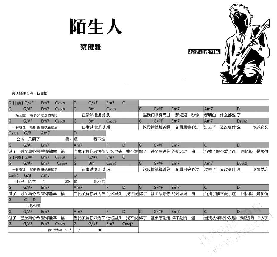 陌生人吉他谱 蔡健雅 陌生人和弦1