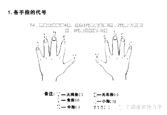 等我遇见你吉他谱 李健 北京遇上西雅图2主题曲3