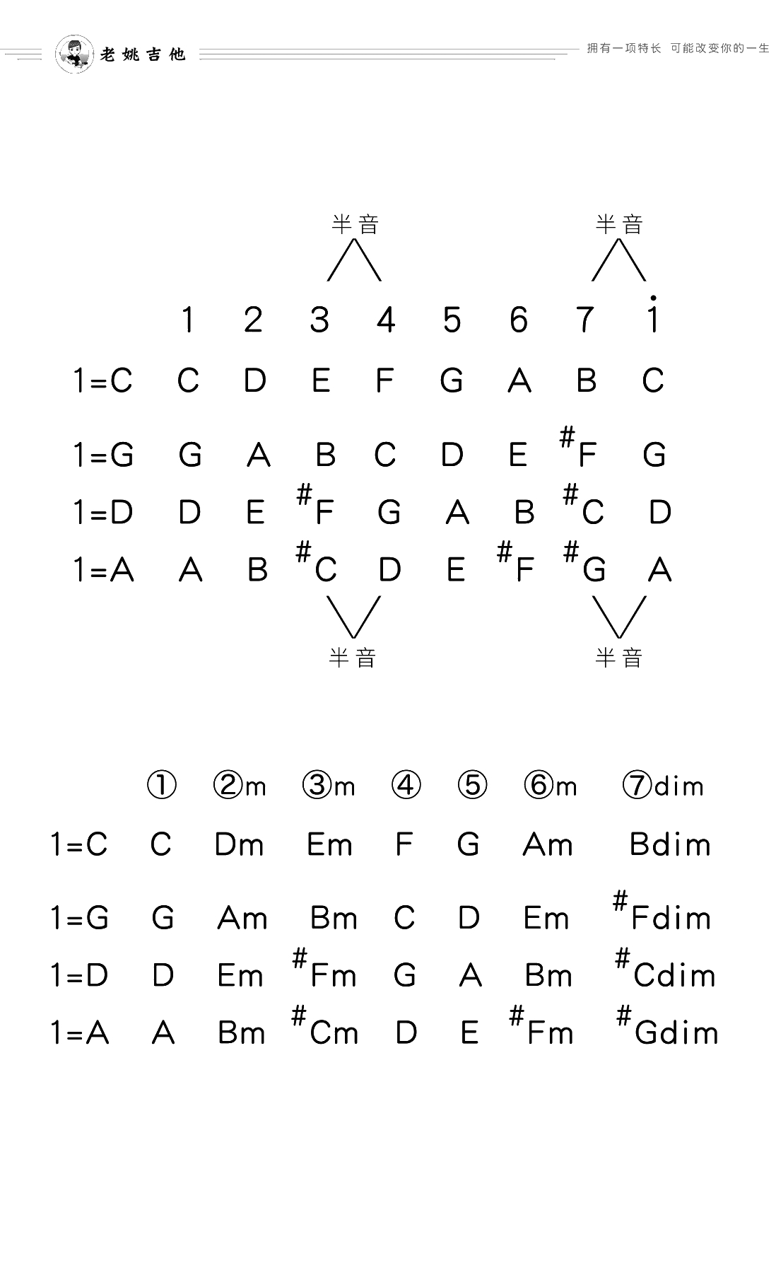 愿得一人心吉他谱 A调入门 李行亮 老姚吉他出品3
