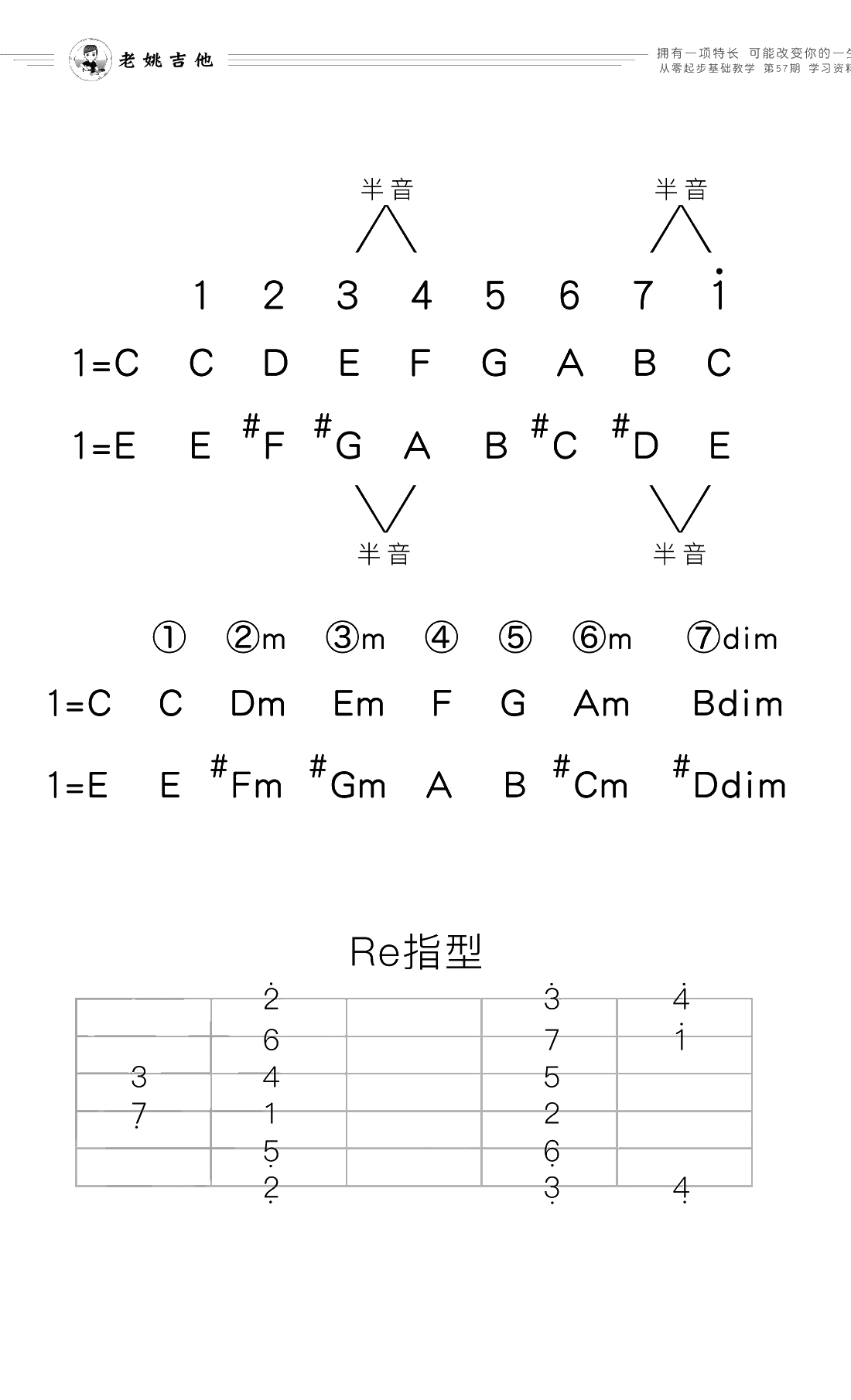 结果吉他谱 E调指法 Re指型 花儿乐队3